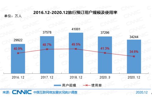 中国互联网络发展状况统计报告