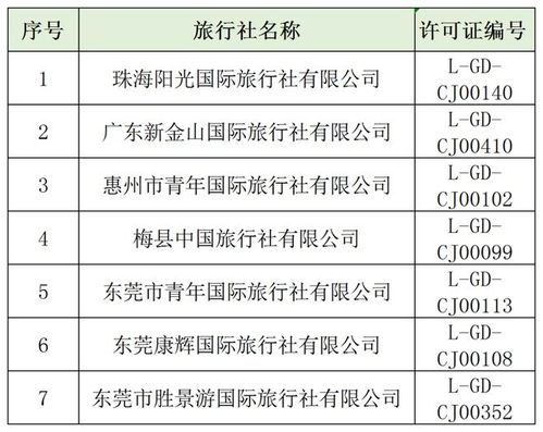广东4A级旅行社拟评定名单出炉 来看你 跟 过哪家